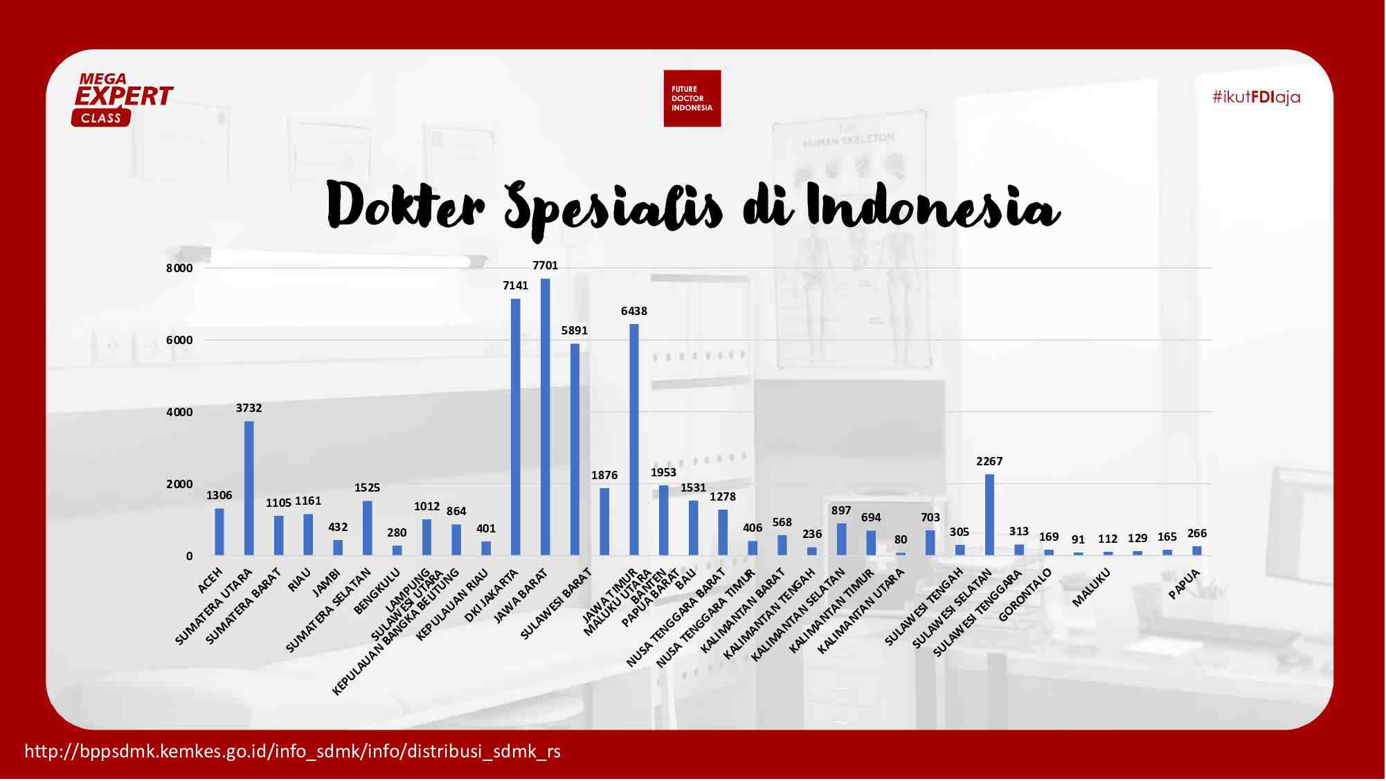 [day-3]-berbagi-pengalaman-bersama-lpdp-awardee-dokter-spesialis-647